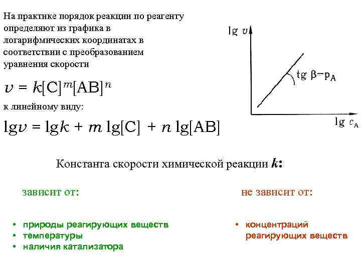 На практике порядок реакции по реагенту определяют из графика в логарифмических координатах в соответствии