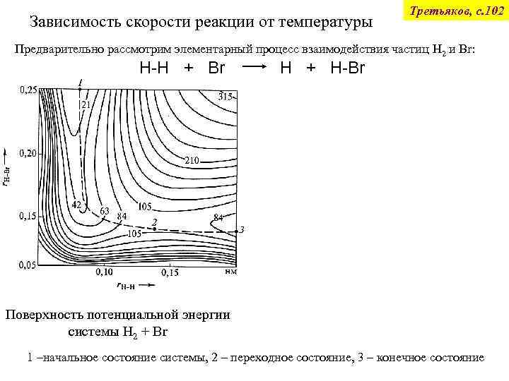 Зависимость скорости реакции от температуры Третьяков, с. 102 Предварительно рассмотрим элементарный процесс взаимодействия частиц