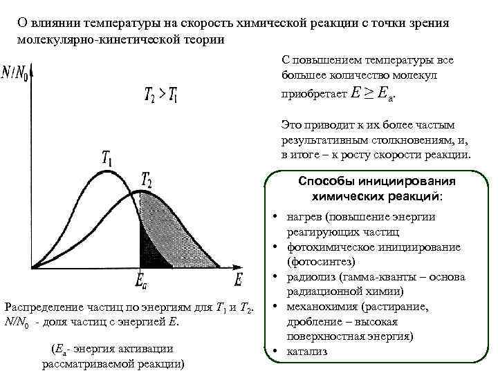 Экзотермическая реакция повышение температуры. Влияние температуры на равновесие и скорость химической реакции. График изменения скорости химической реакции. Влияние изменения температуры на скорость реакции. Скорость химической реакции температура.