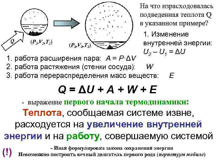 На что израсходовалась подведенная теплота Q в указанном примере? (P 1, V 1, T