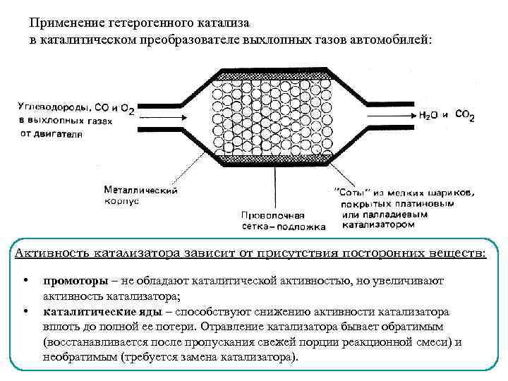 Применение гетерогенного катализа в каталитическом преобразователе выхлопных газов автомобилей: Активность катализатора зависит от присутствия