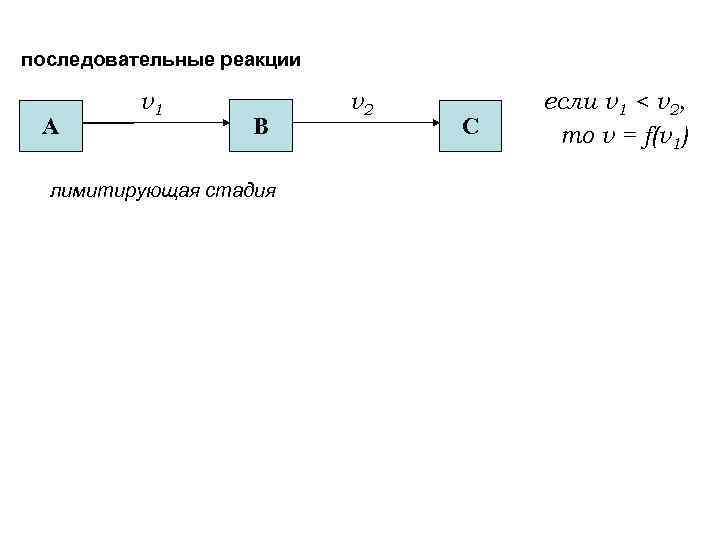 последовательные реакции А v 1 v 2 В С если v 1 < v