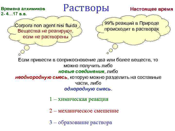 Времена алхимиков 2 - 4… 17 в. в. Растворы Corpora non agent nisi fluida