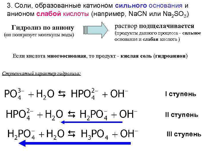 3. Соли, образованные катионом сильного основания и анионом слабой кислоты (например, Na. CN или