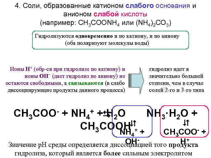 Соль катион анион