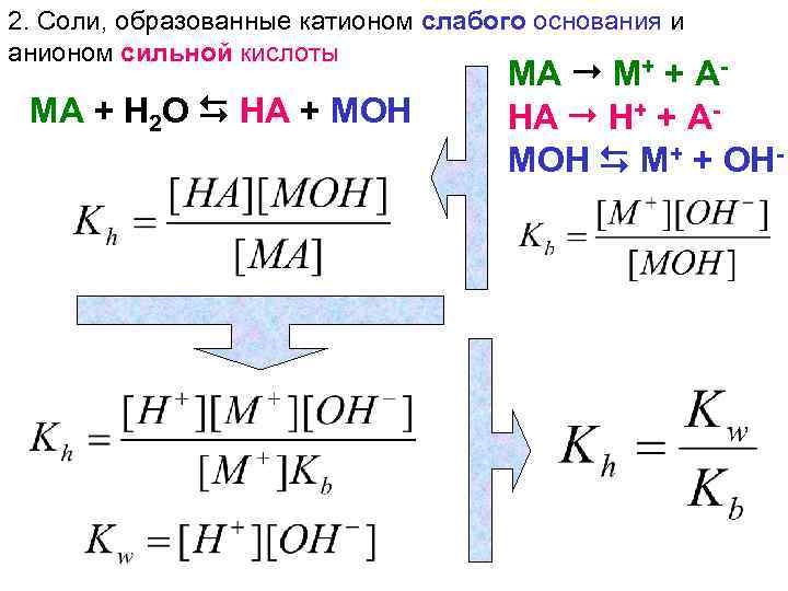 2. Соли, образованные катионом слабого основания и анионом сильной кислоты МА + Н 2