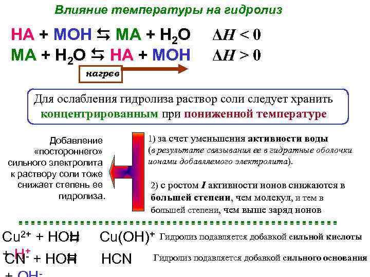 Влияние температуры на гидролиз НА + МОН МА + Н 2 О НА +