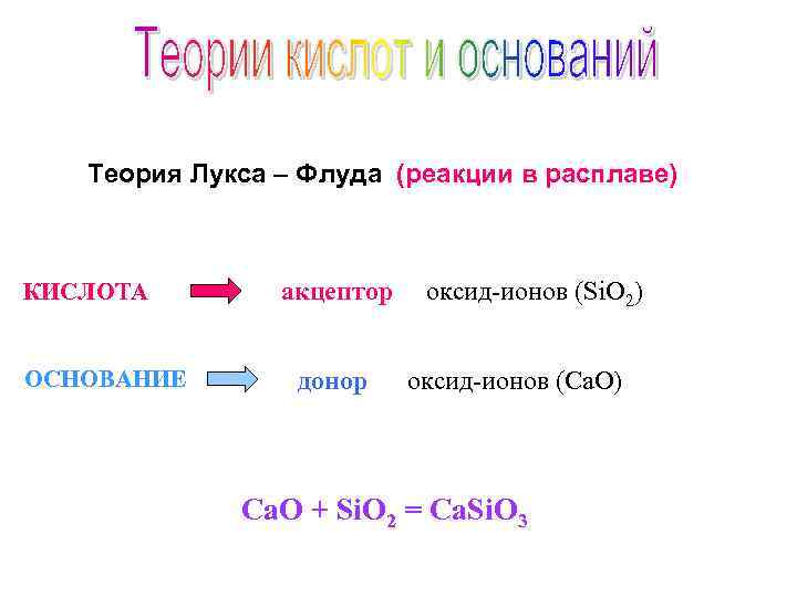 Теория Лукса – Флуда (реакции в расплаве) КИСЛОТА ОСНОВАНИЕ акцептор донор оксид-ионов (Si. O
