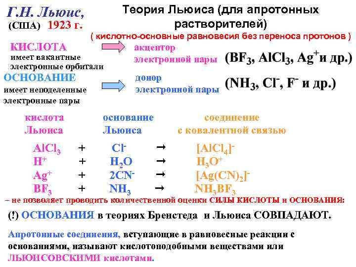 Теория Льюиса (для апротонных растворителей) Г. Н. Льюис, (США) 1923 г. КИСЛОТА ( кислотно-основные