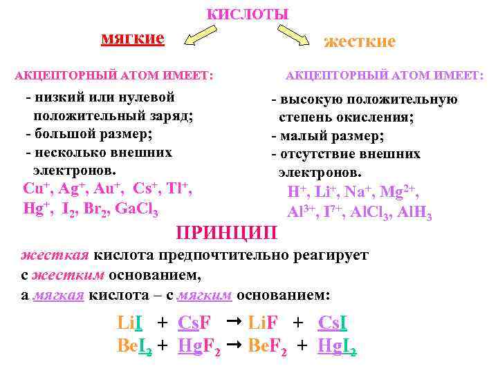 КИСЛОТЫ мягкие жесткие АКЦЕПТОРНЫЙ АТОМ ИМЕЕТ: - низкий или нулевой положительный заряд; - большой