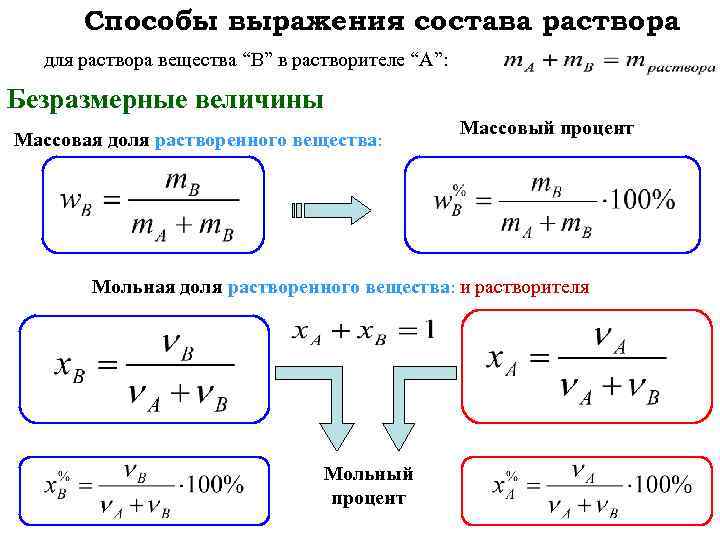 Количество вещества в растворе