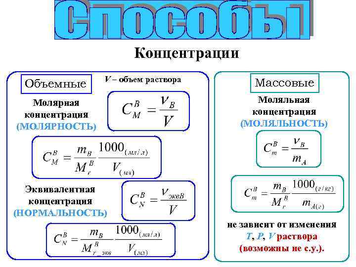 Объемное содержание