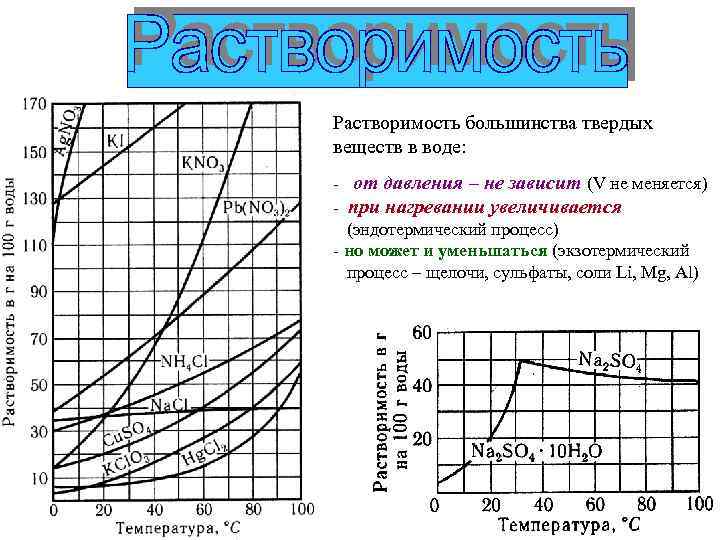 Объясните влияние температуры на растворимость твердых веществ