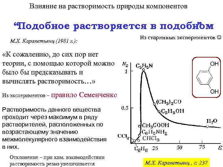 Влияние на растворимость природы компонентов “Подобное растворяется в подобном ” Из старинных экспериментов М.