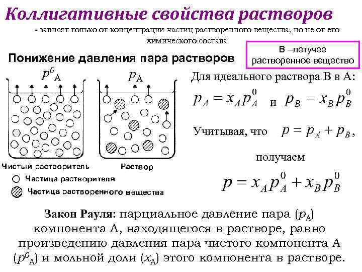 Концентрацию частиц в растворе