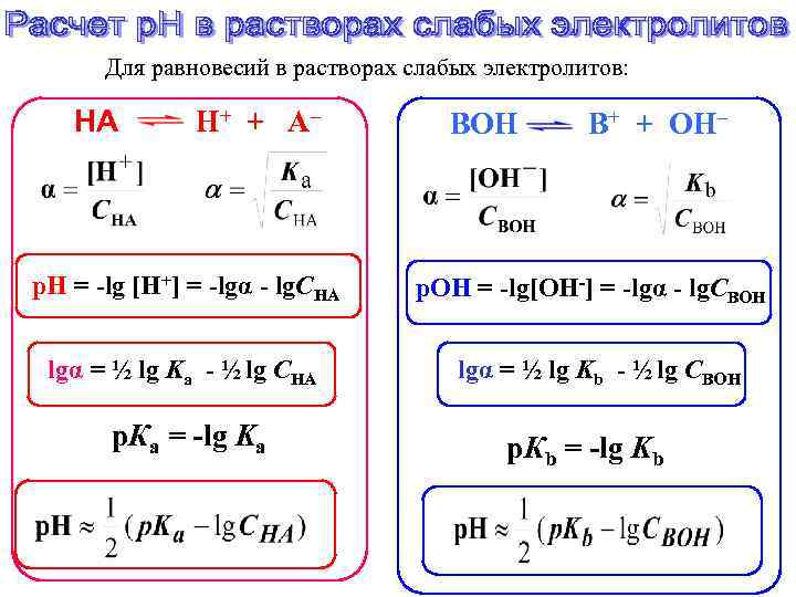 Для равновесий в растворах слабых электролитов: НА Н+ + А– р. Н = -lg
