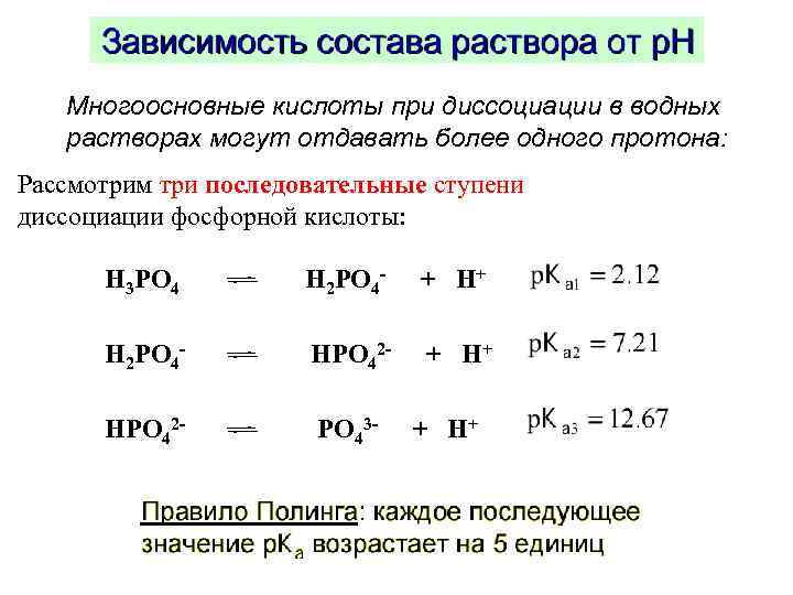 Одновременно в растворе могут находиться