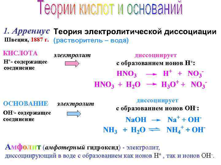 Кислоты диссоциируют на катионы