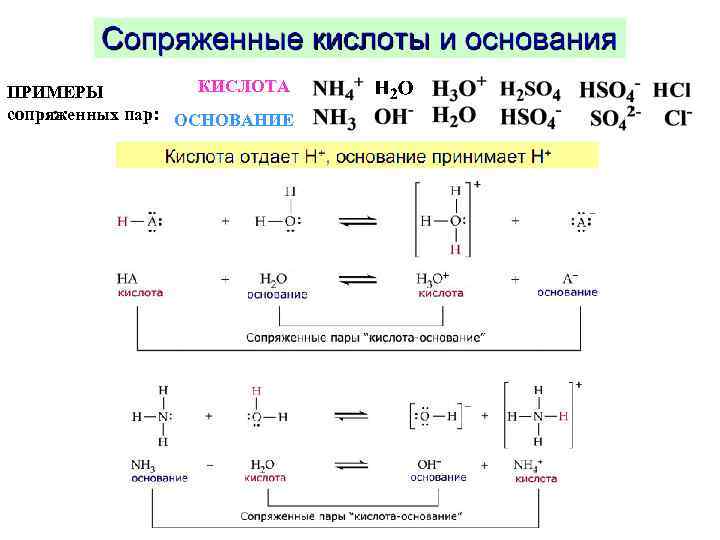 Напишите основание. Сопряженная кислота основание кислота сопряженное основание. Сопряженные пары кислот и оснований. Примеры сопряженных кислот. Кислота основание примеры.