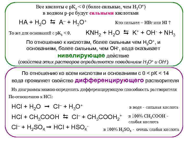 Все кислоты с р. Ка < 0 (более сильные, чем Н 3 О+) в