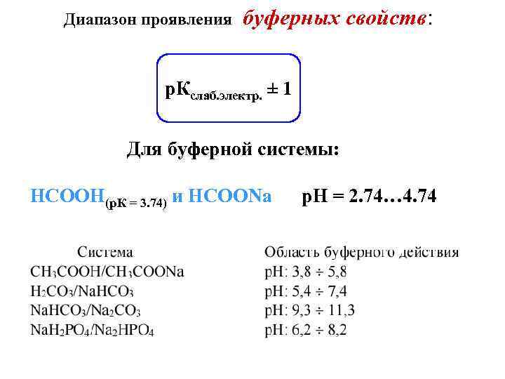 Диапазон проявления буферных свойств: р. Кслаб. электр. ± 1 Для буферной системы: НСООН(р. К