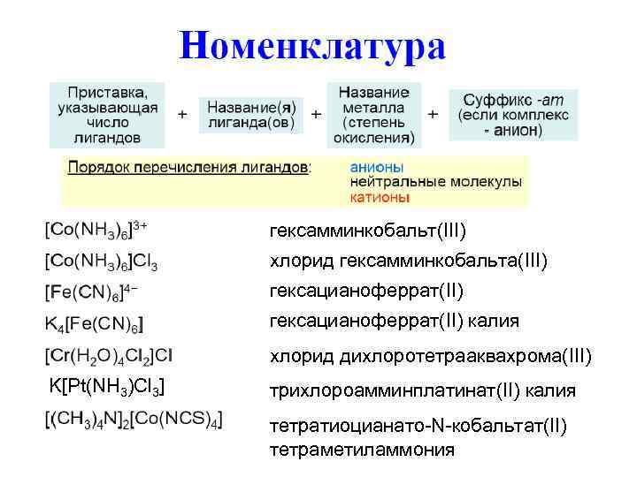 гексамминкобальт(III) хлорид гексамминкобальта(III) гексацианоферрат(II) калия хлорид дихлоротетрааквахрома(III) K[Pt(NH 3)Cl 3] трихлороамминплатинат(II) калия тетратиоцианато-N-кобальтат(II) тетраметиламмония