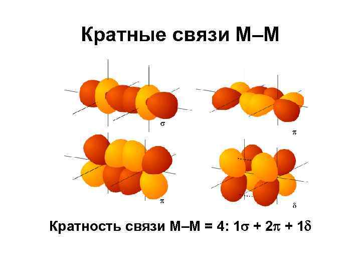 Кратные связи М–М Кратность связи M–M = 4: 1 + 2 + 1 