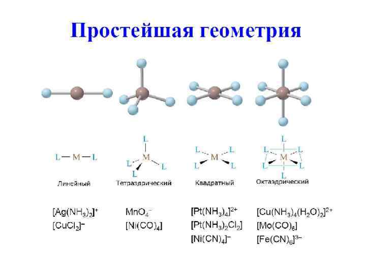 Pb nh3 2. Ptcl6 2- гибридизация. Тип гибридизации комплексных ионов. Пространственная конфигурация молекул nh3. Геометрия молекул.