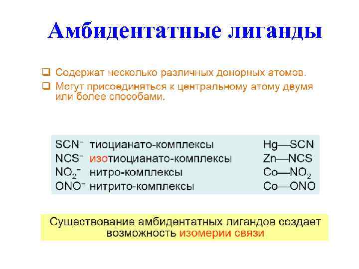 Амбидентатные лиганды 