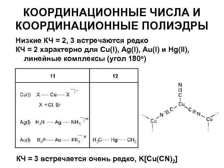 Координационное число соединения. Коордидинационные числа. Координационное число ионов. Координациооные число. Координационные числа элементов таблица.