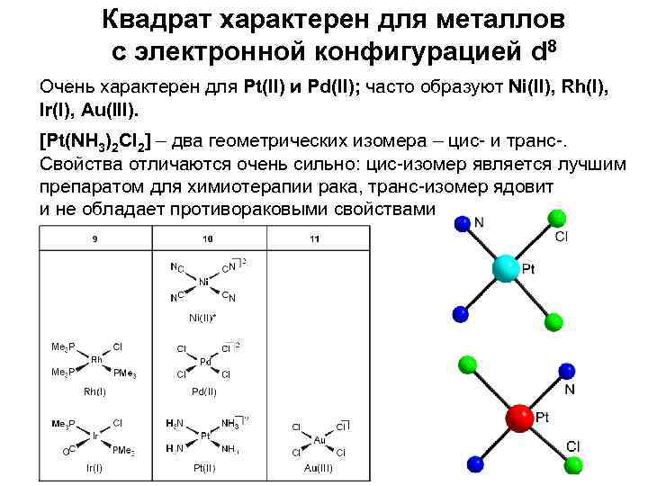 Квадрат характерен для металлов с электронной конфигурацией d 8 Очень характерен для Pt(II) и