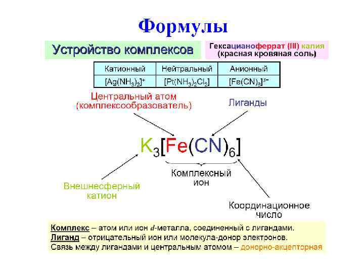 Иону cl соответствует