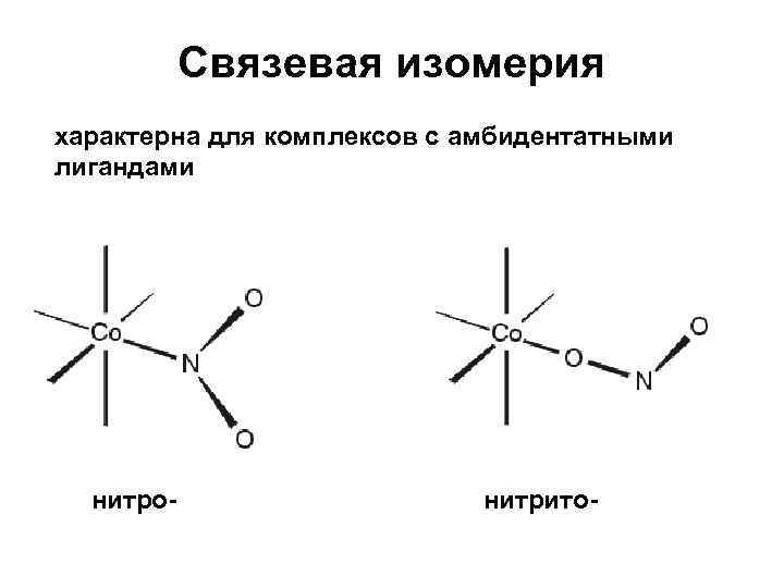 Связевая изомерия характерна для комплексов с амбидентатными лигандами нитро- нитрито- 