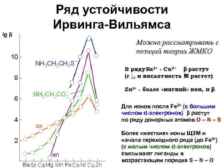 Ряд устойчивости Ирвинга-Вильямса lg β Можно рассматривать с позиций теории ЖМКО В ряду Ba