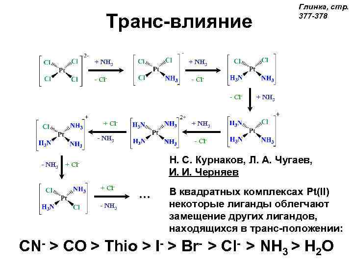 Глинка, стр. 377 -378 Транс-влияние + NH 3 - Cl- Cl- + NH 3