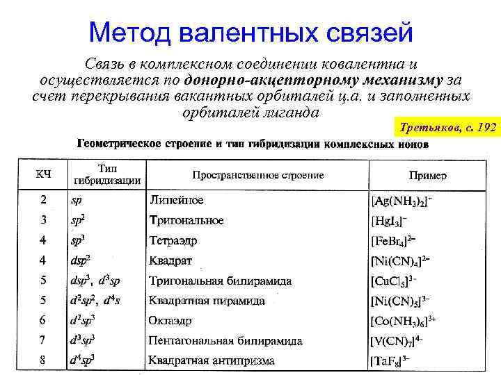 Иону cl соответствует