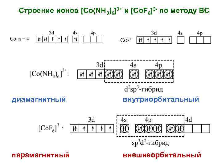 Строение ионна