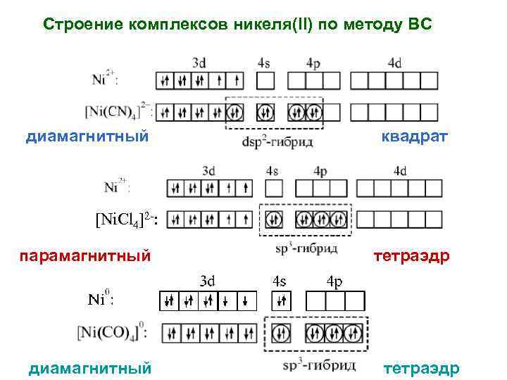 Изобразите схемы строения ионов li cl na f