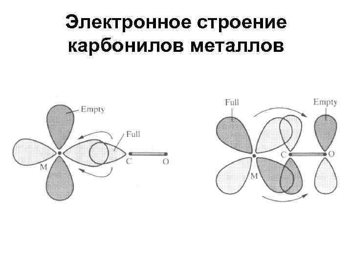 Электронное строение карбонилов металлов 
