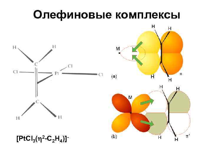 Олефиновые комплексы [Pt. Cl 3( 2 -C 2 H 4)]- 