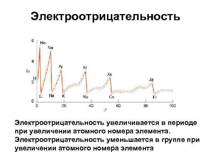 Электроотрицательность степень окисления строение вещества 9 класс презентация