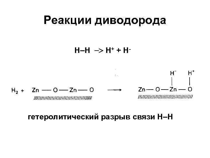 Реакции диводорода H–H H+ + H- гетеролитический разрыв связи Н–Н 