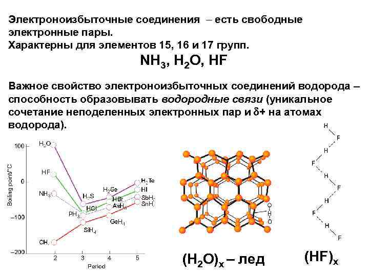Электроноизбыточные соединения – есть свободные электронные пары. Характерны для элементов 15, 16 и 17