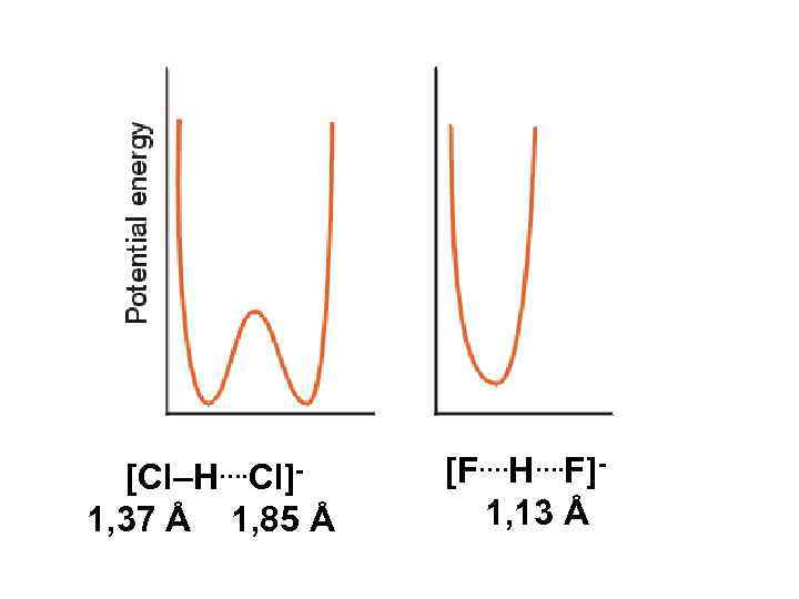 [Cl–H…. Cl]1, 37 Å 1, 85 Å [F…. H…. F]1, 13 Å 