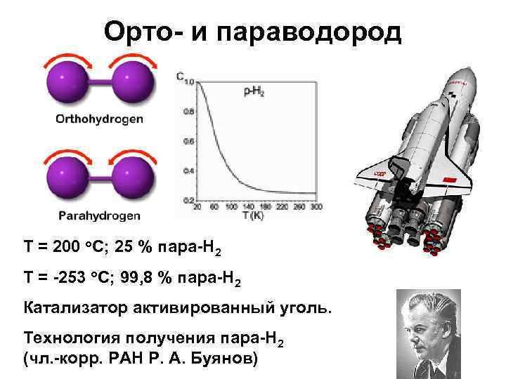 Водород самый распространенный во вселенной. Параводород. Орто и параводород. Орто пара конверсия водорода. Модификации водорода Орто и пара.