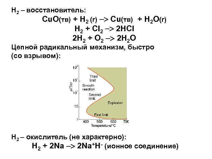 Н 2 – восстановитель: Cu. O(тв) + H 2 (г) Cu(тв) + H 2