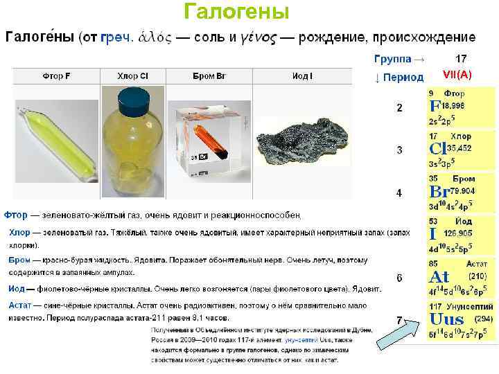 Галогены VII(A) . 