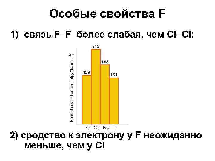 Особые свойства F 1) связь F–F более слабая, чем Cl–Cl: 2) сродство к электрону