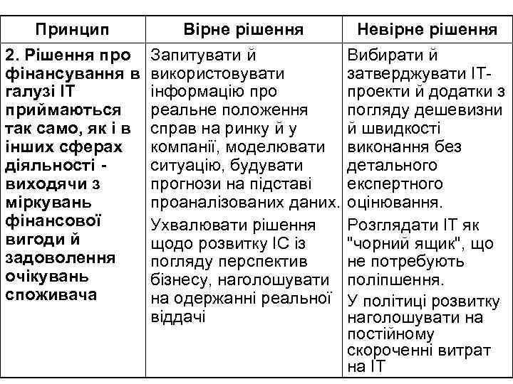 Принцип 2. Рішення про фінансування в галузі ІТ приймаються так само, як і в