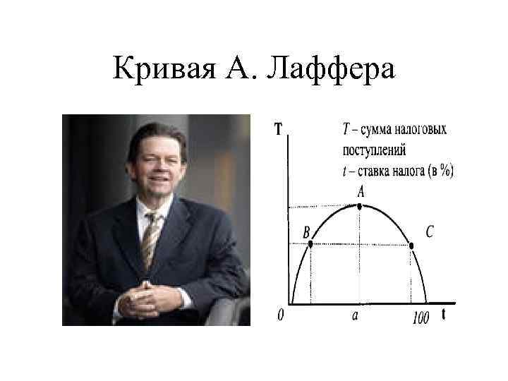 Презентация кривая лаффера